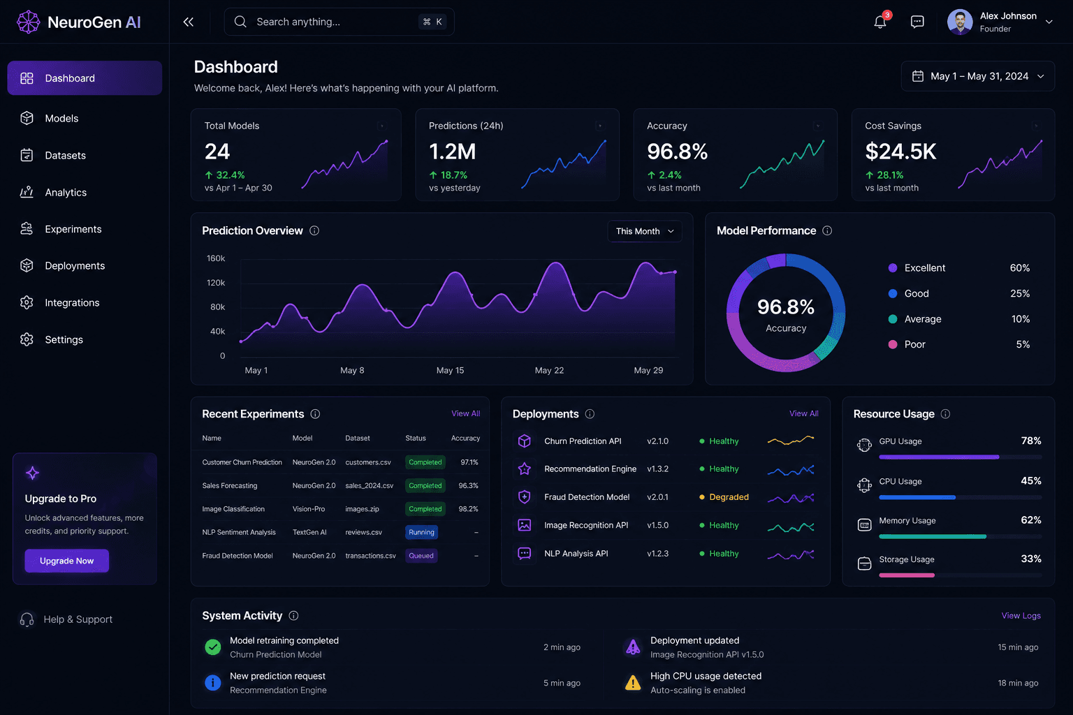Dashboard