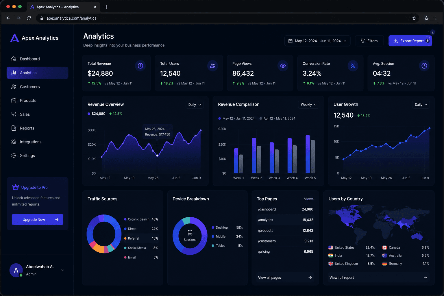 Apex Analytics website
